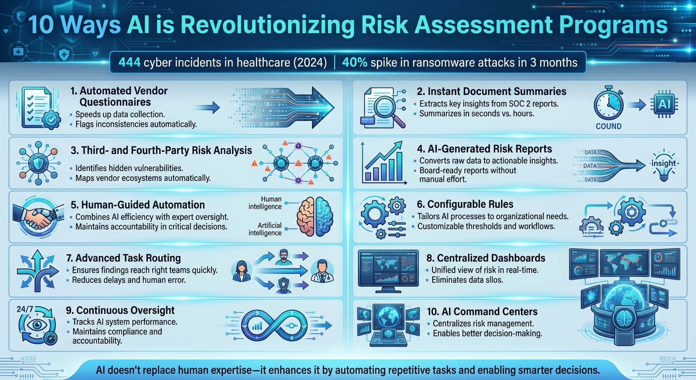 10 Ways AI is Revolutionizing Risk Assessment in Healthcare