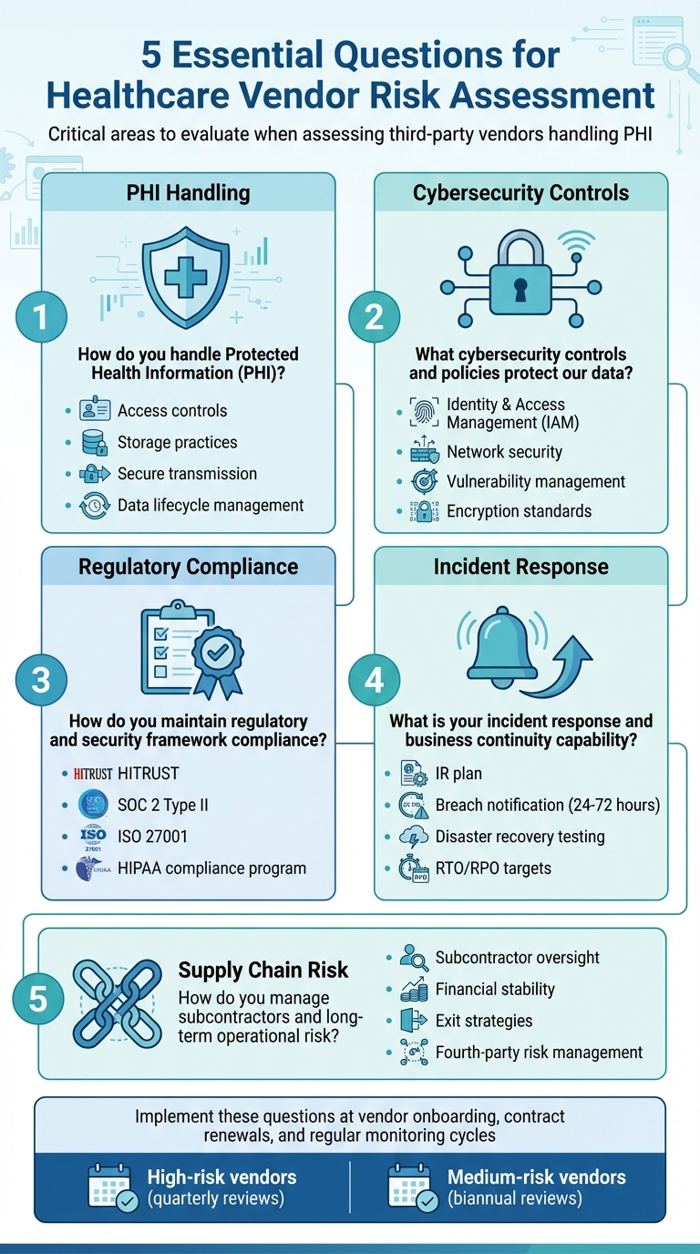 5 Essential Questions for Healthcare Vendor Risk Assessment