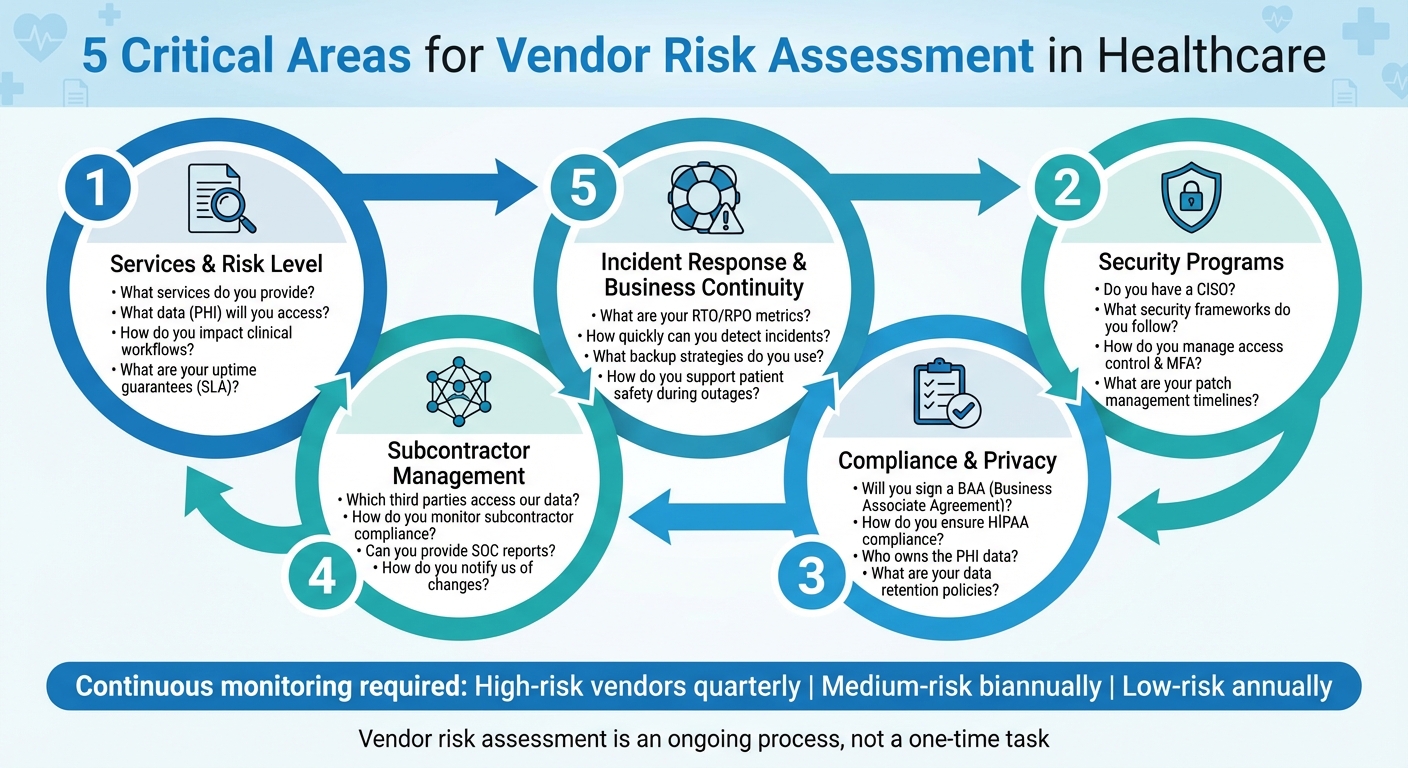 5 Key Areas for Healthcare Vendor Risk Assessment