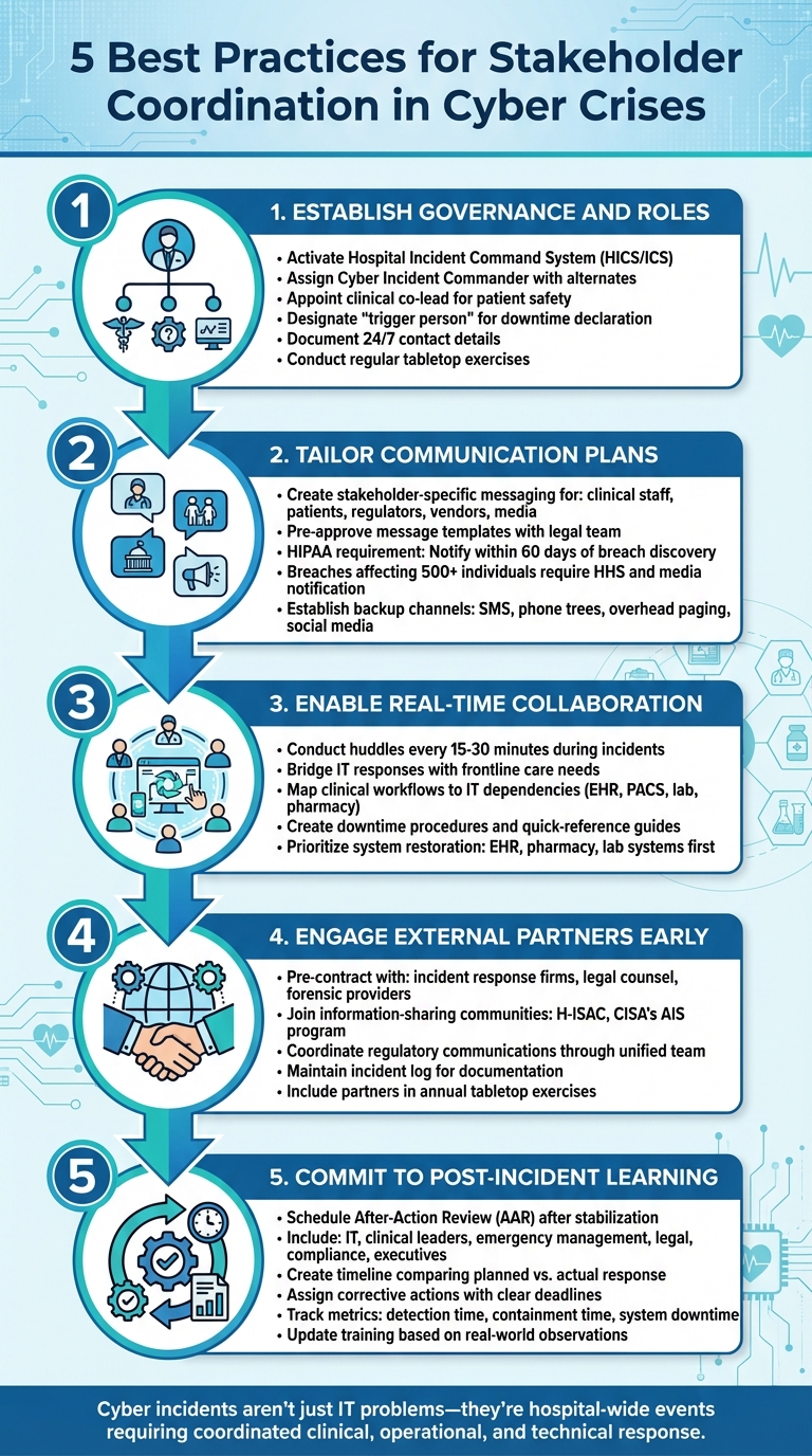 5 Best Practices for Healthcare Cyber Crisis Stakeholder Coordination