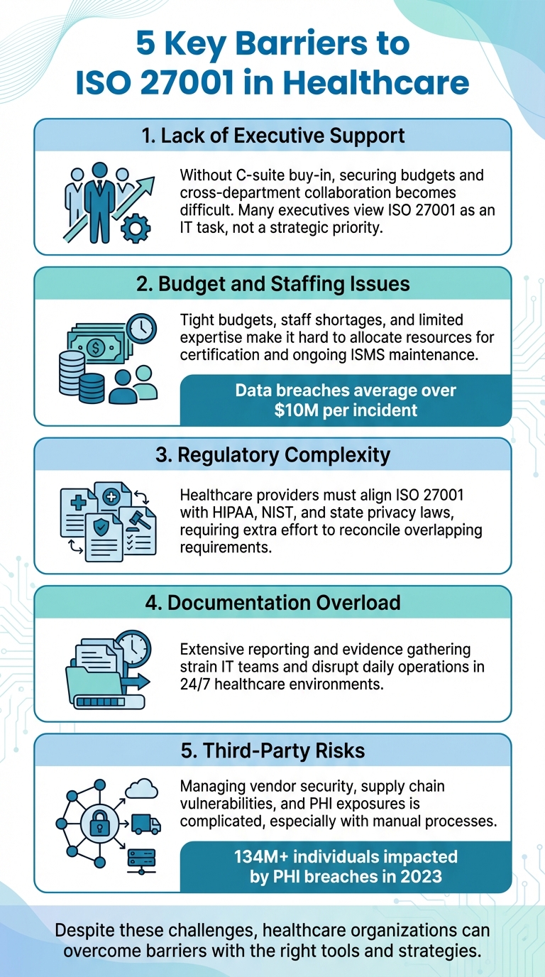 5 Key Barriers to ISO 27001 Certification in Healthcare Organizations