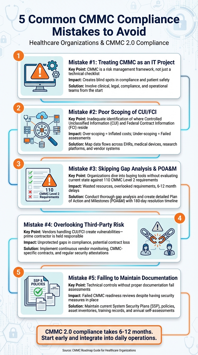 5 Common CMMC Compliance Mistakes Healthcare Organizations Must Avoid