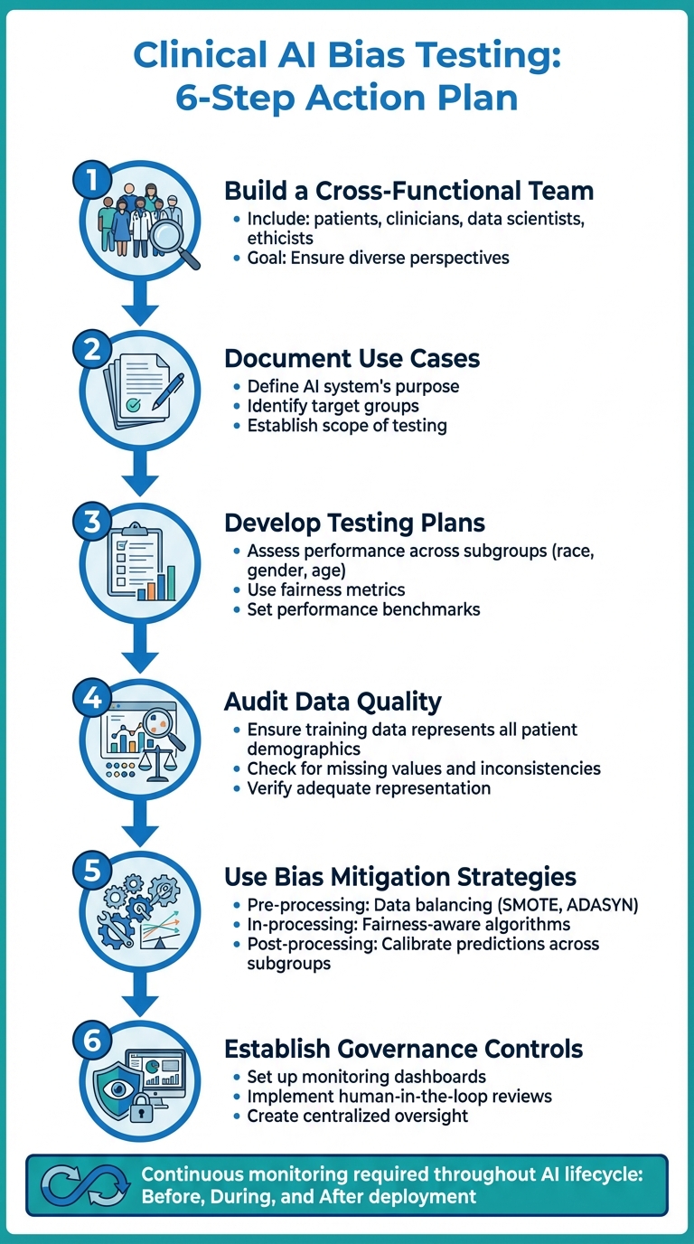 6-Step Clinical AI Bias Testing Action Plan for Healthcare Organizations