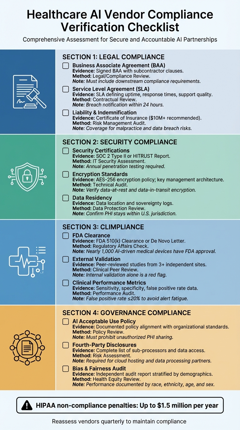 AI Vendor Compliance Verification Checklist for Healthcare Organizations