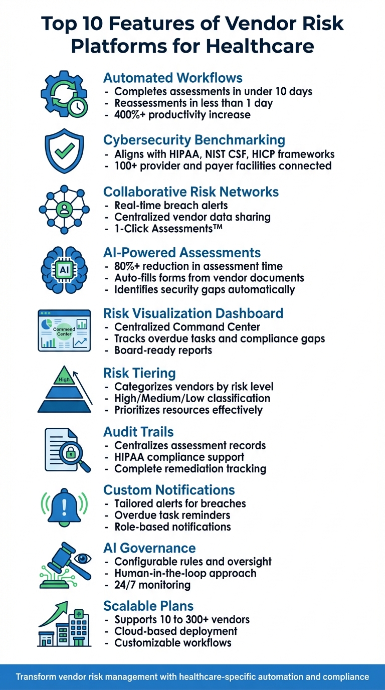 Top 10 Features of Vendor Risk Management Platforms for Healthcare
