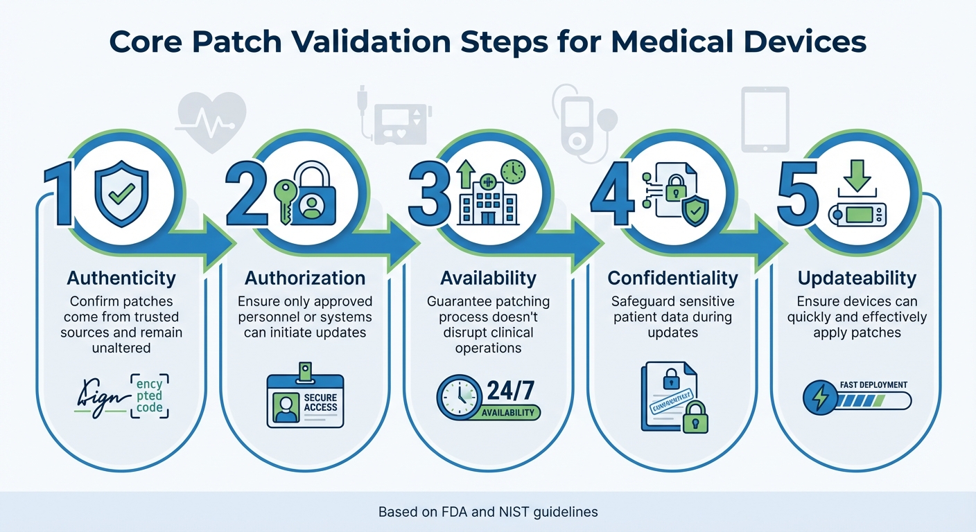 5 Core Steps for Medical Device Patch Validation