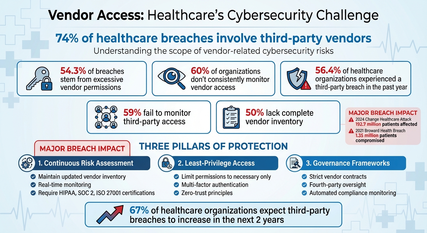 Healthcare Vendor Cybersecurity Statistics and Risk Factors