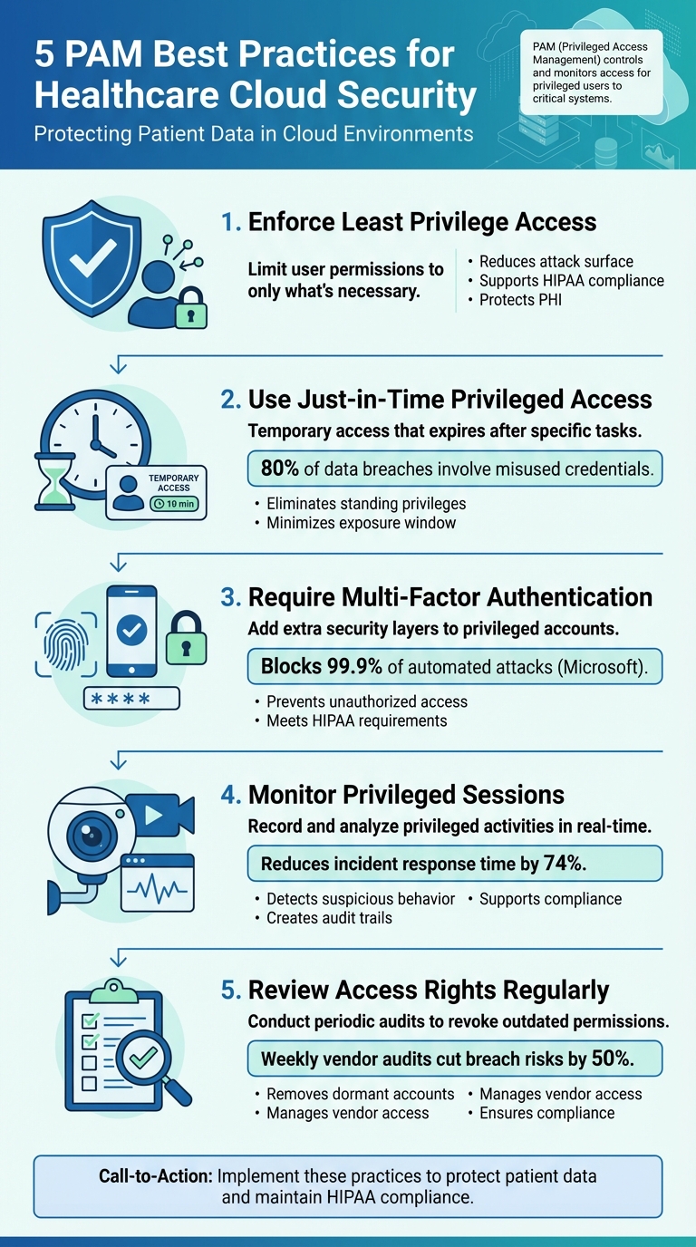 5 PAM Best Practices for Healthcare Cloud Security