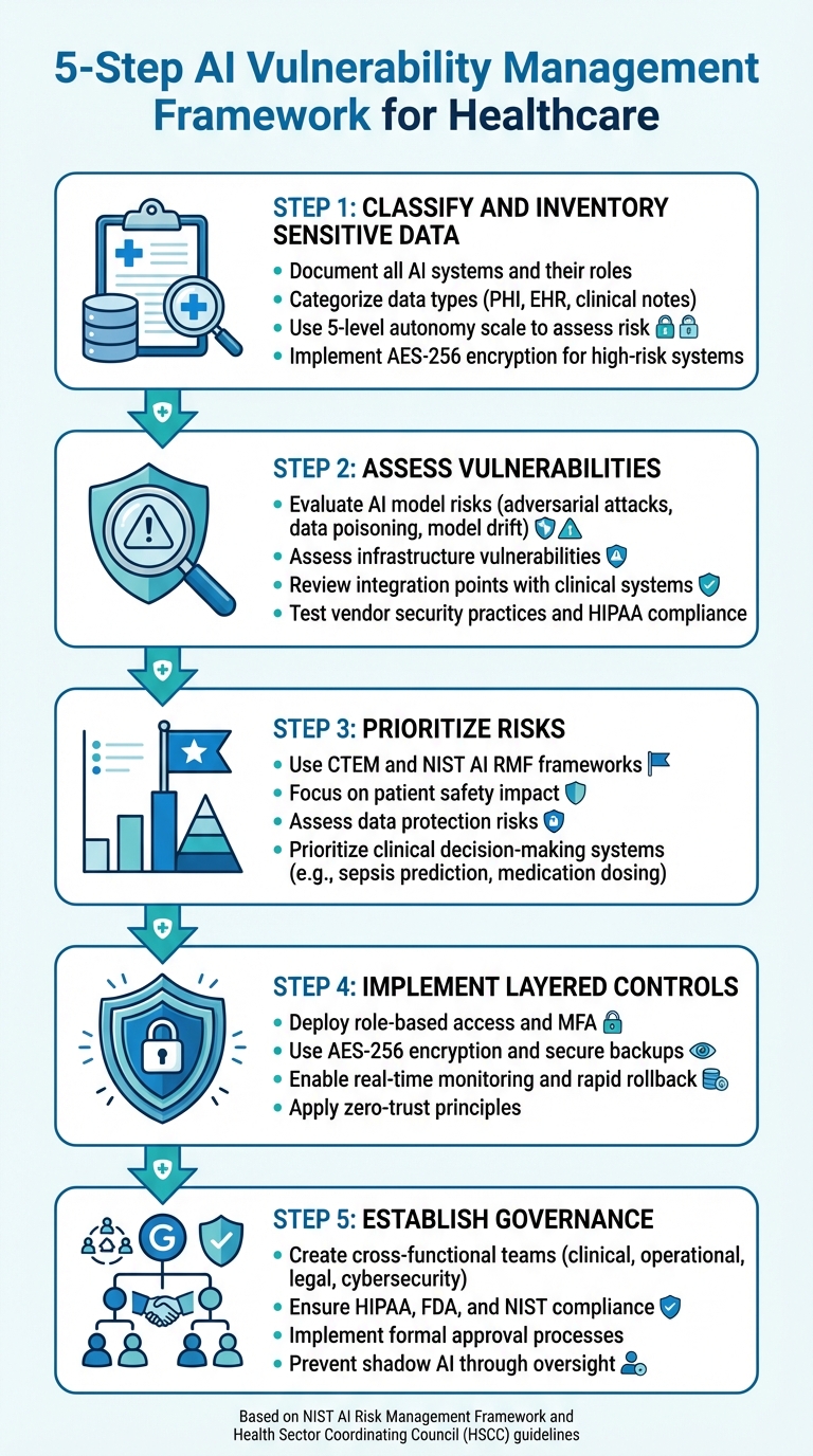 5-Step AI Vulnerability Management Framework for Healthcare