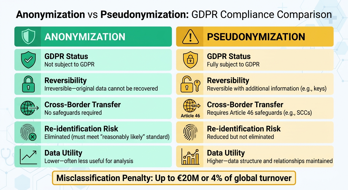 GDPR Anonymization vs Pseudonymization: Key Differences for Healthcare Data Transfers