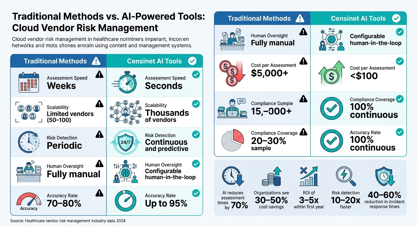 Traditional vs AI-Powered Cloud Vendor Risk Management in Healthcare