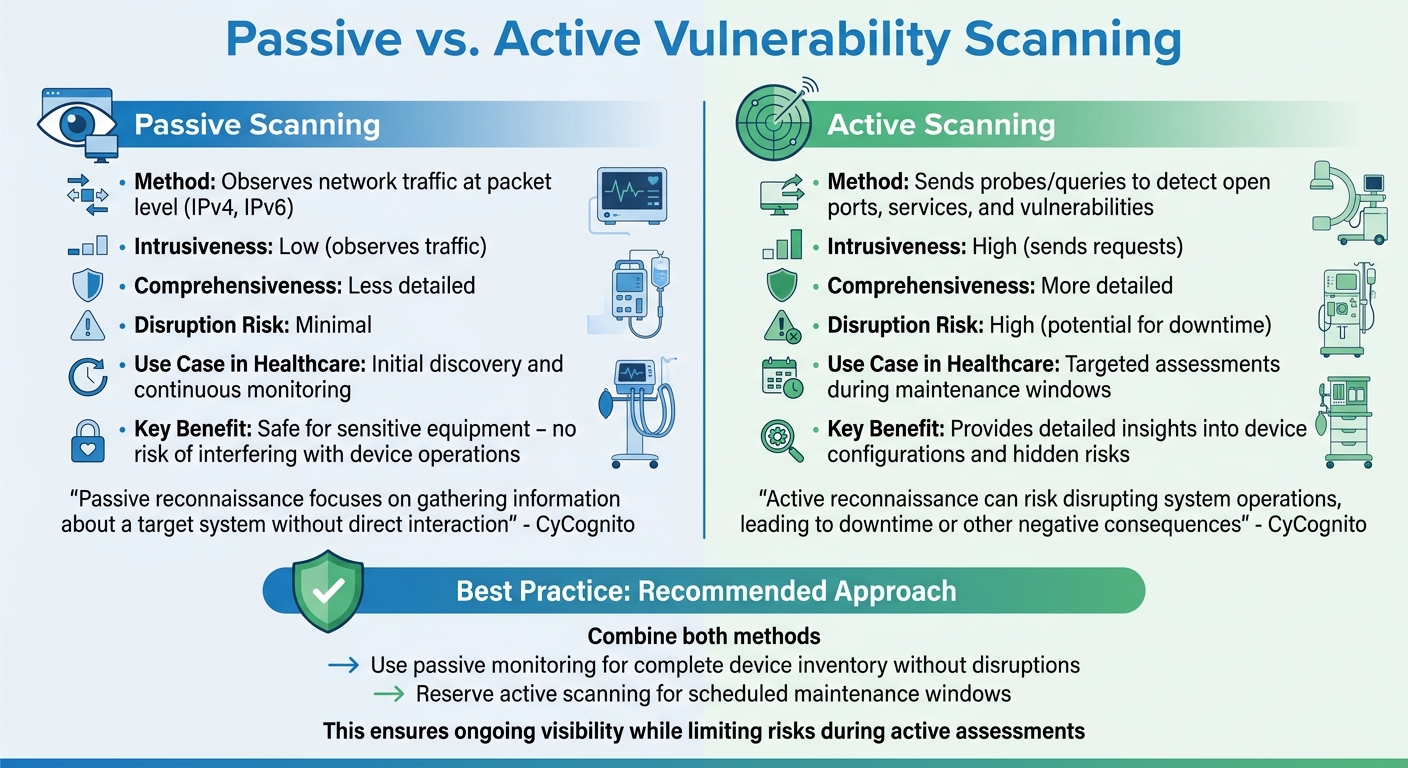 Passive vs Active Vulnerability Scanning Methods for Medical Devices