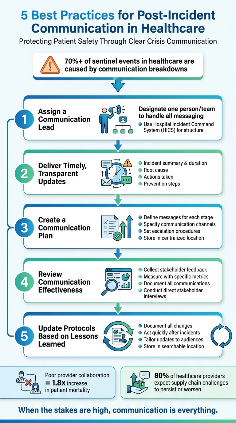 5 Best Practices for Post-Incident Communication in Healthcare
