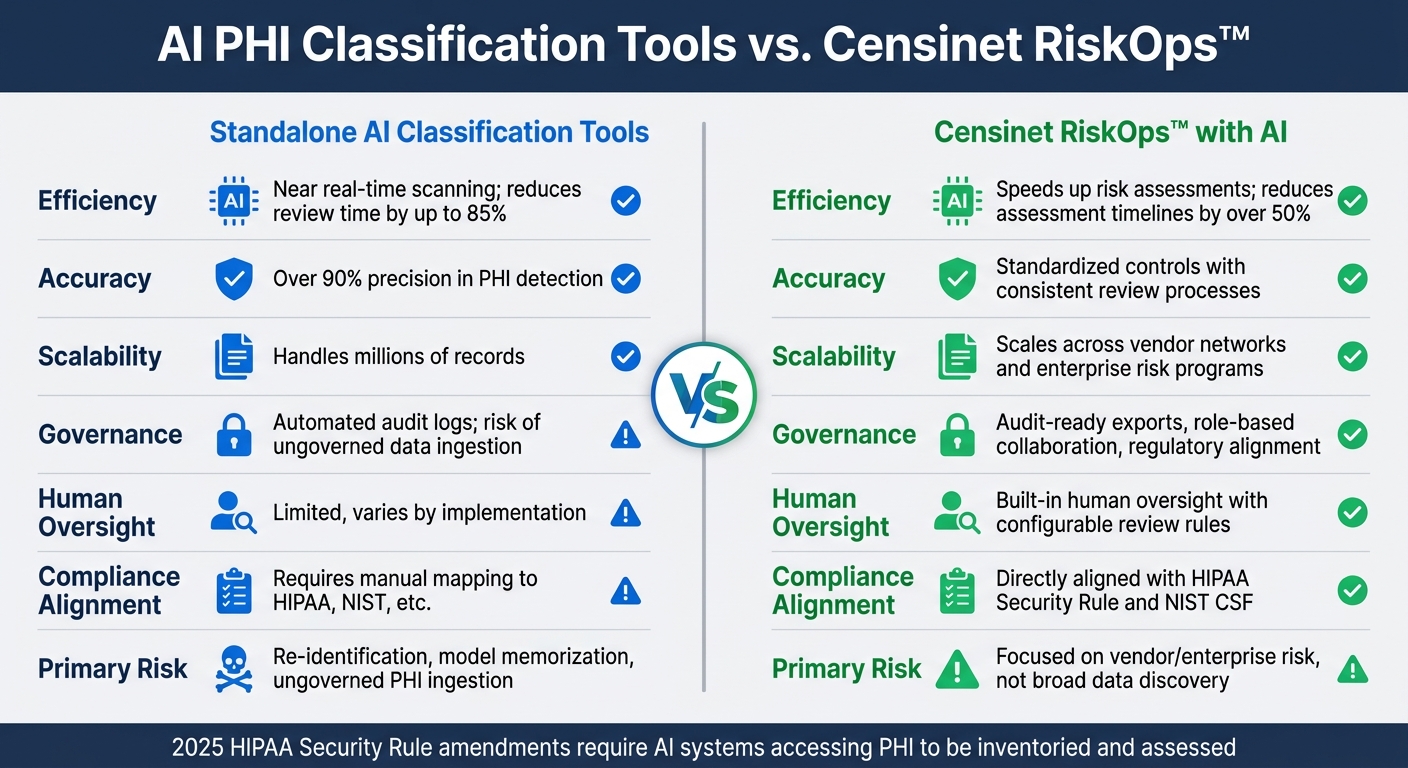 AI PHI Classification Tools vs. Censinet RiskOps™: Feature Comparison