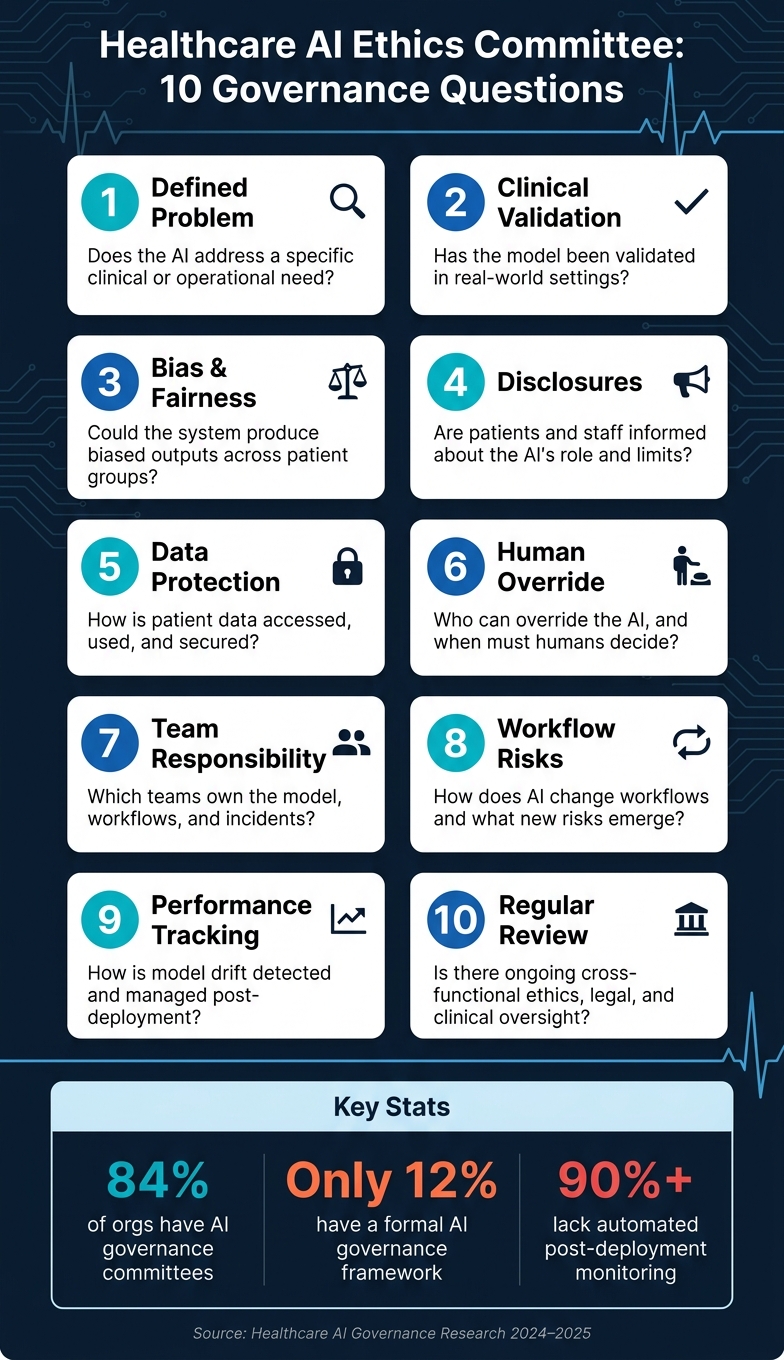 Healthcare AI Ethics Committee: 10 Governance Questions at a Glance