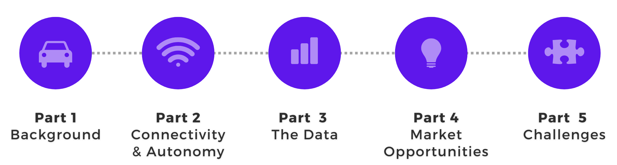 a timeline showing the different stages of the guide that readers can view
