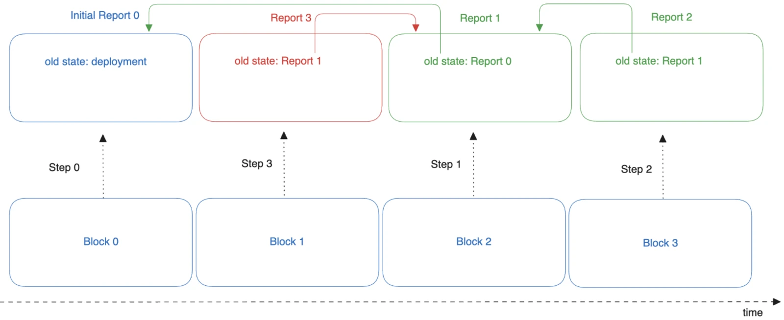 Diagram from the audit report