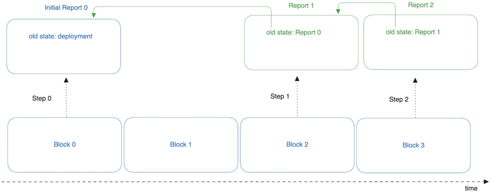Diagram from the audit report