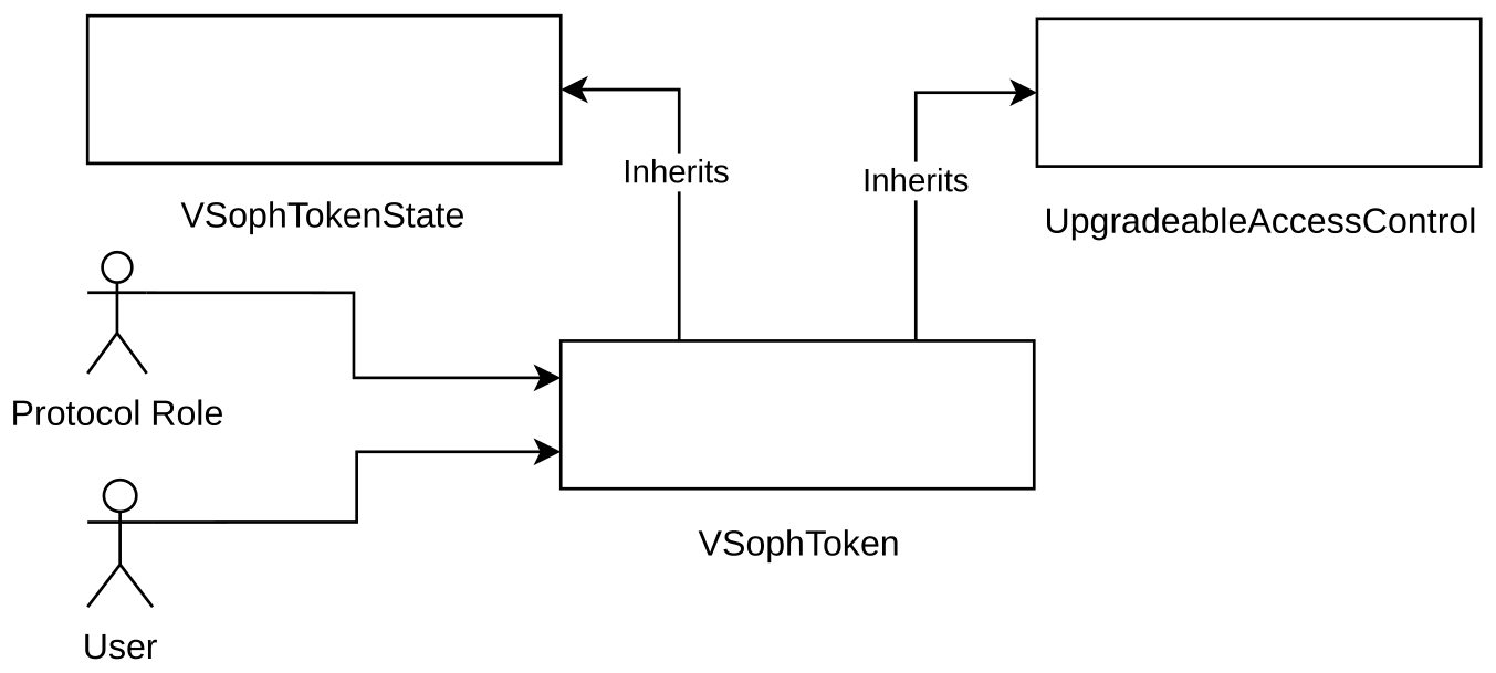 Diagram from the audit report