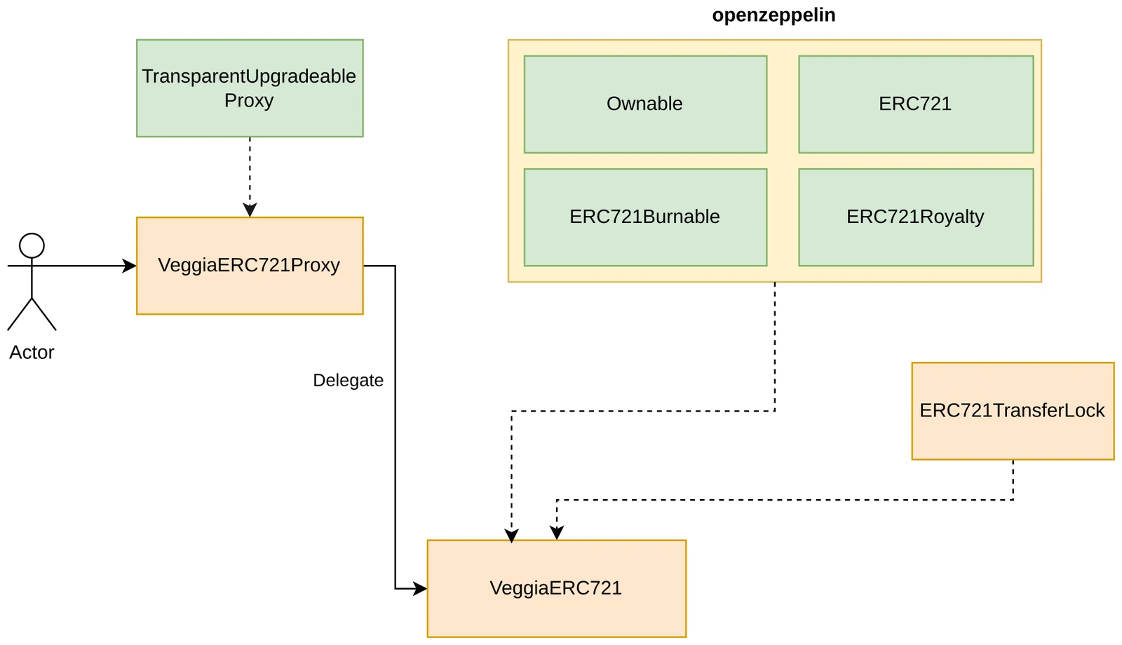 Veggia overview