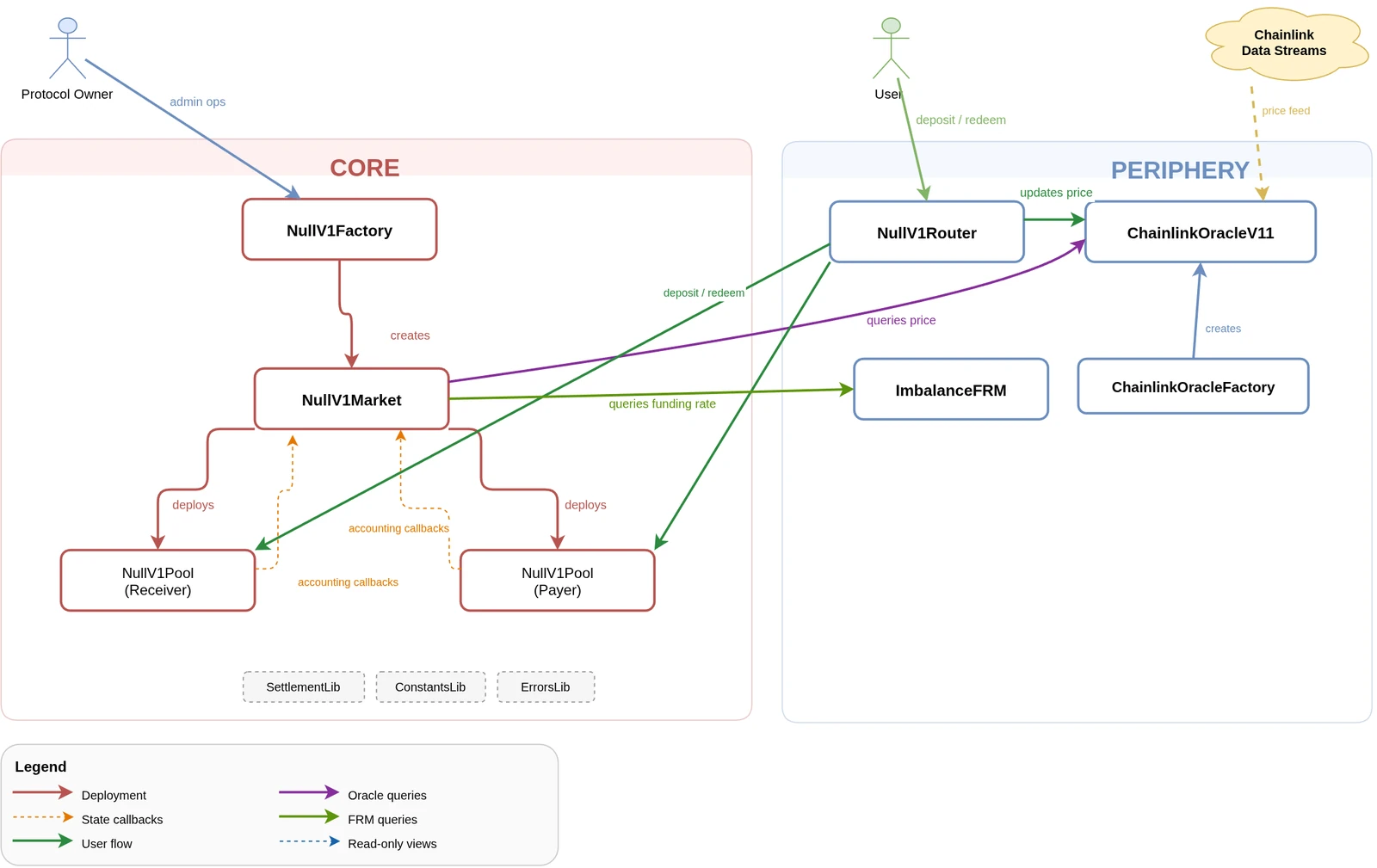 Diagram from the audit report