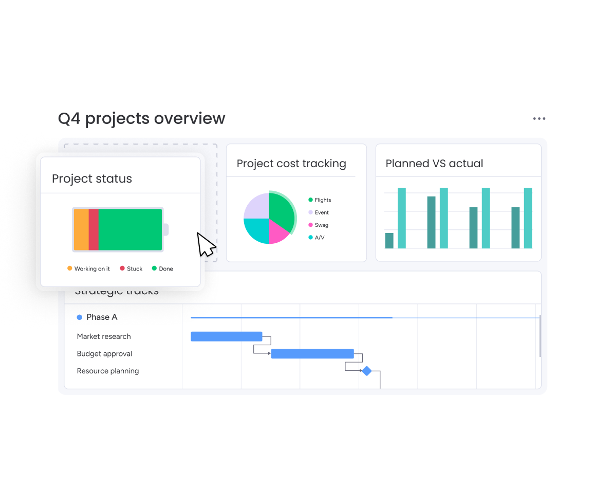 See where work stands, as it happens