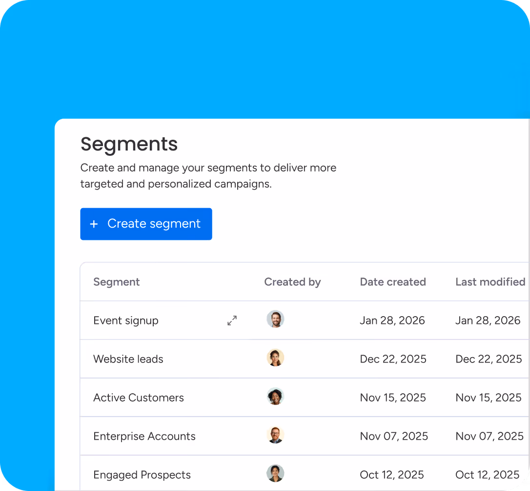 CRM deals dashboard showing active deals, contacts, close probability, and deal values