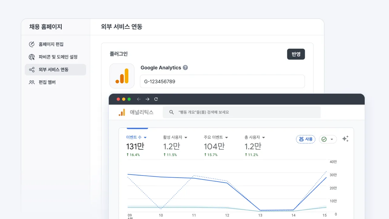 나인하이어 채용 홈페이지에 Google Analytics 측정 ID를 입력해 연동하고 방문자와 이벤트 지표를 분석하는 화면