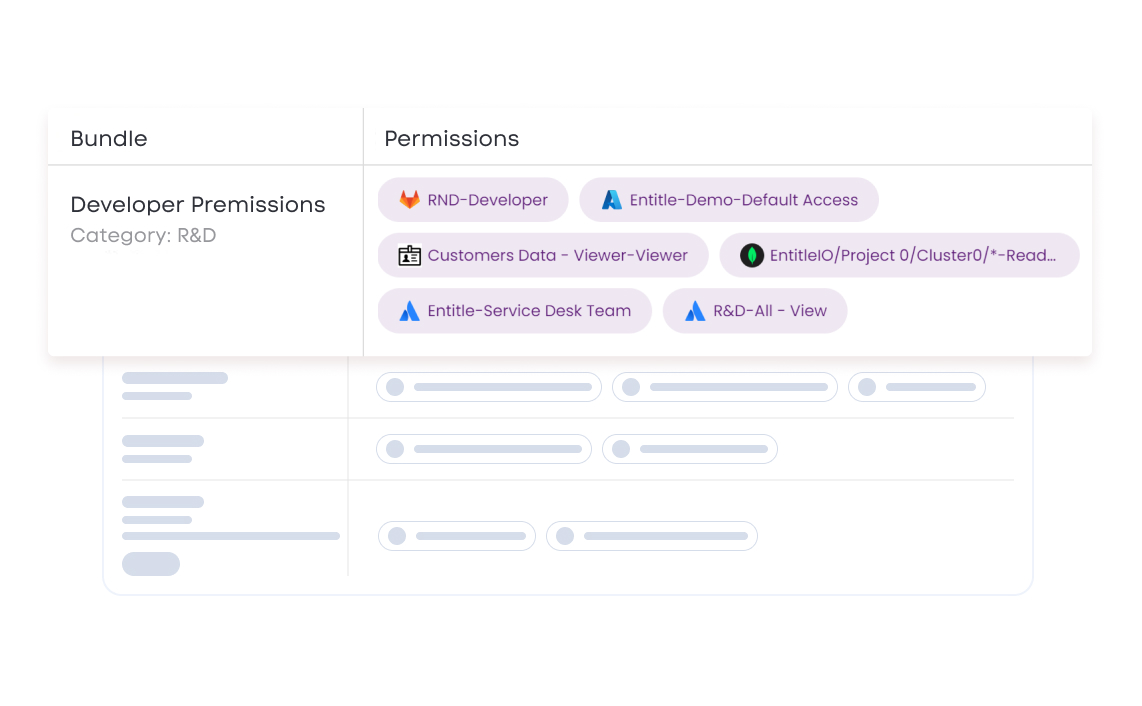 GCP JIT Access Entitle