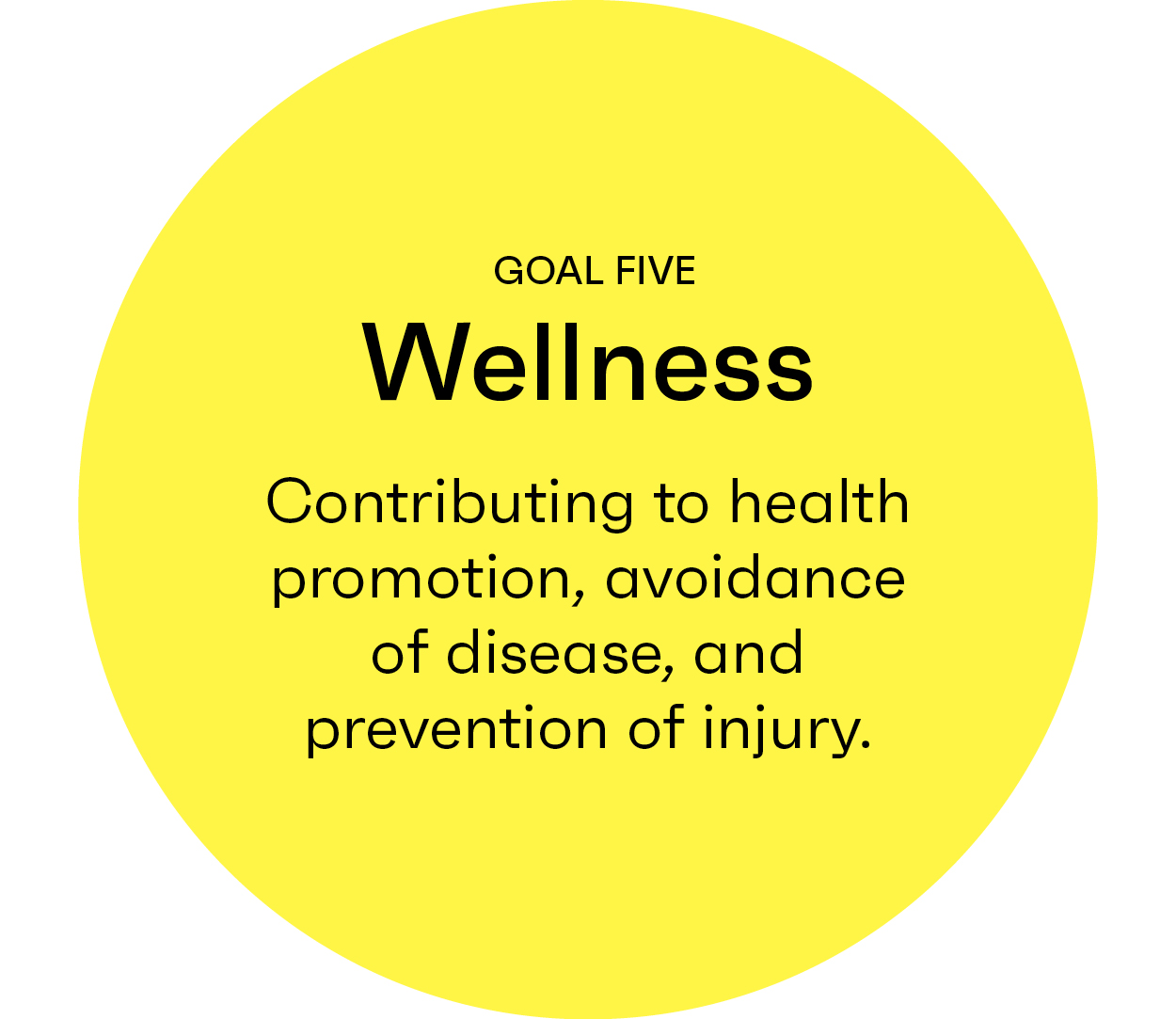 Gul cirkel med engelsk tekst: Goal Five: Wellness. Contriuting to health promotion, avoidance of disease, and prevention of injury