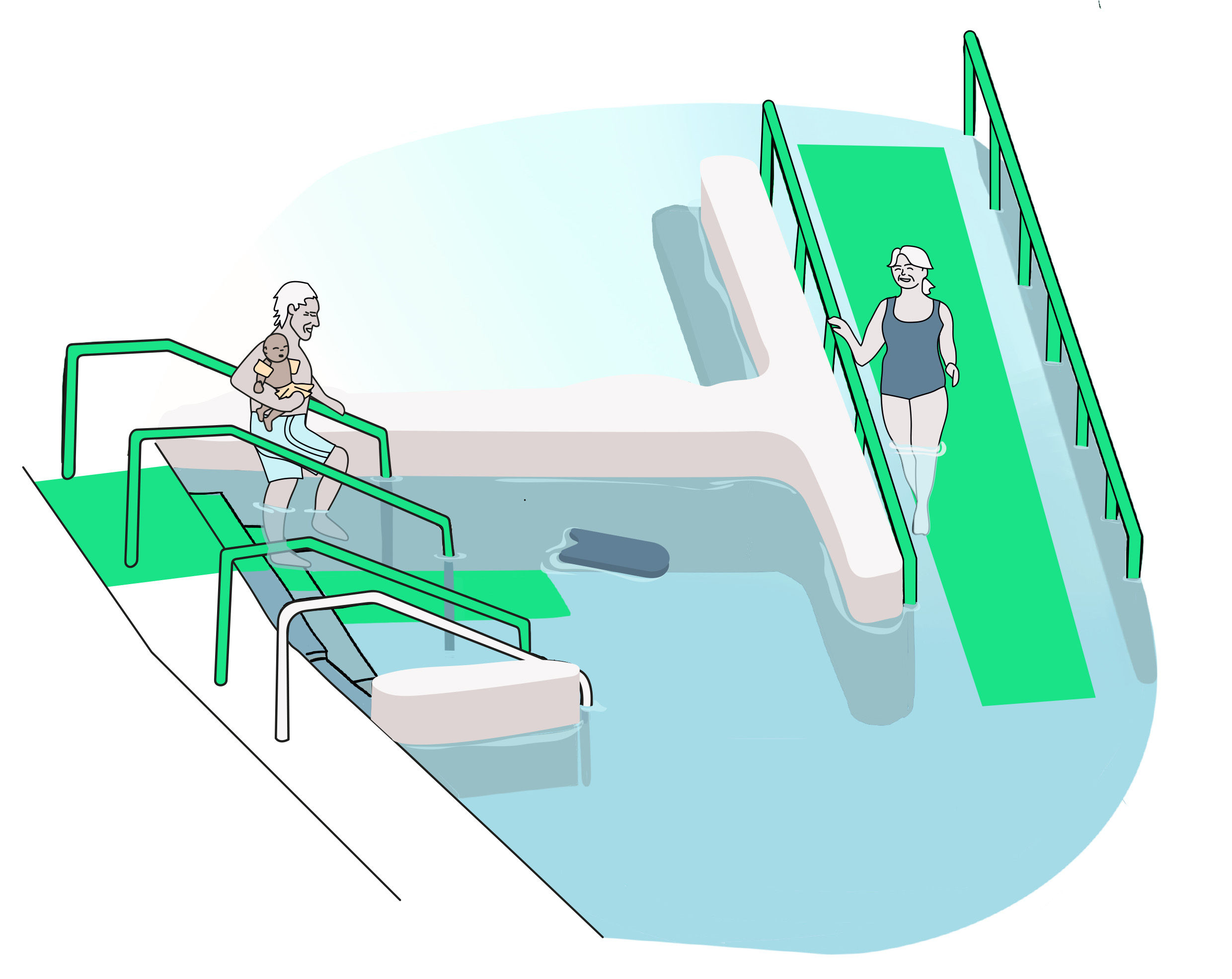 Illustration af svømmebassin med ramper, gelændere og flere måder at komme sikkert i vandet på.