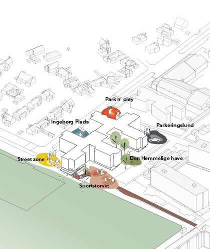 En illustration viser Generationernes Frederiksberg og de seks omkringliggende uderum, herunder Sportstorvet, Den Hemmelige Have, Park’n’Play, Parkeringslund, Ingeborg Plads og Street Zone.