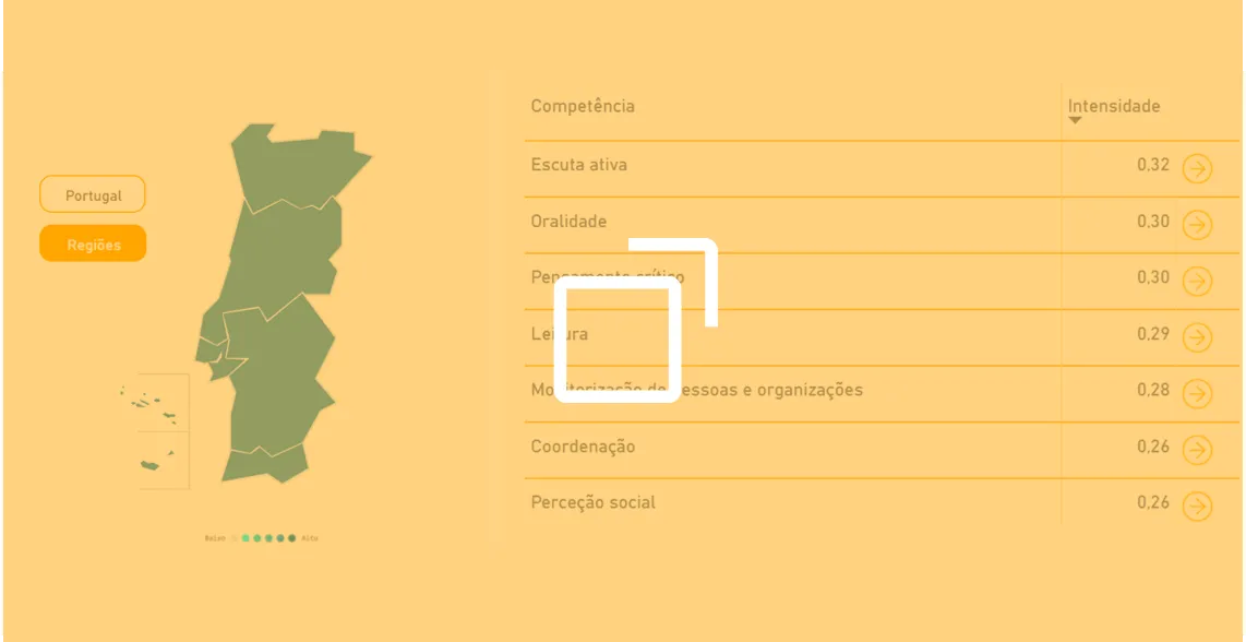 As aptidões mais relevantes em Portugal
