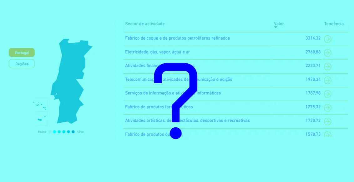 Em que setores de atividade se ganha mais ou menos?