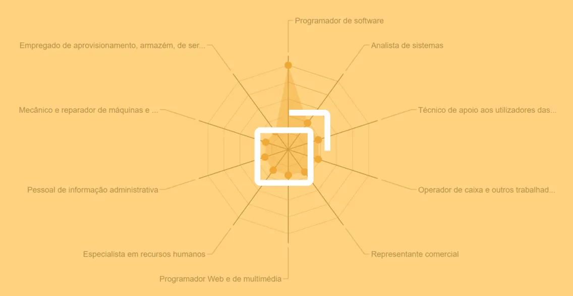 A oferta de emprego no terceiro trimestre de 2020