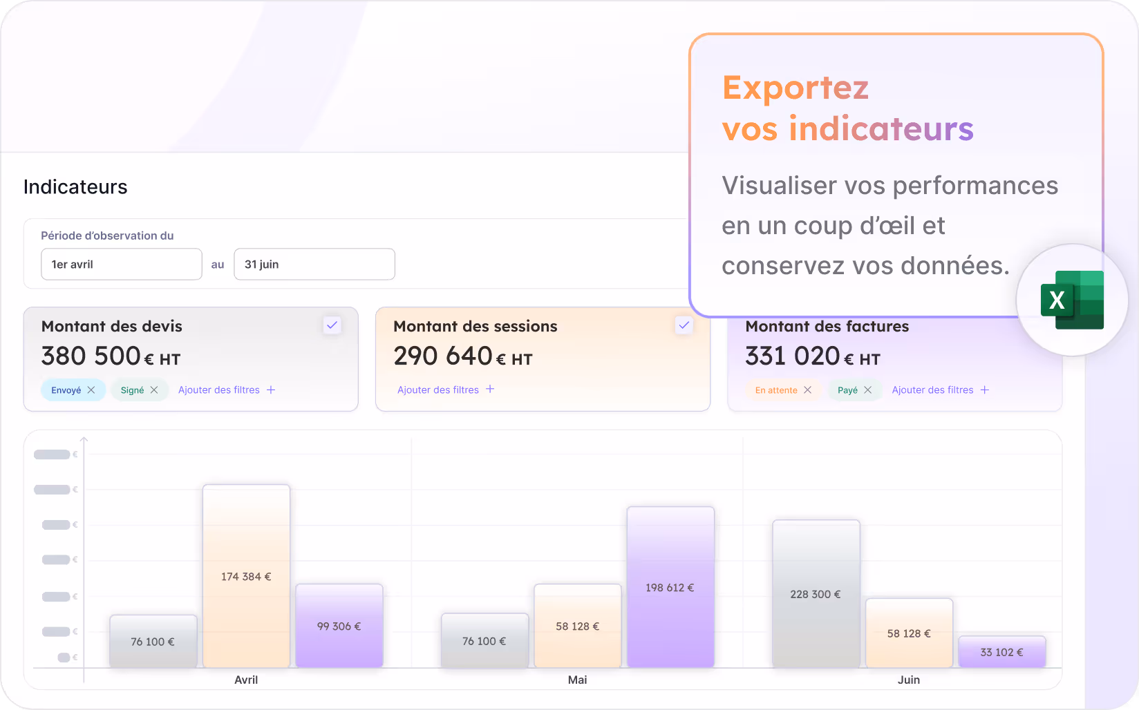 Tableau des performances d'un organisme de formation de SmartOF.