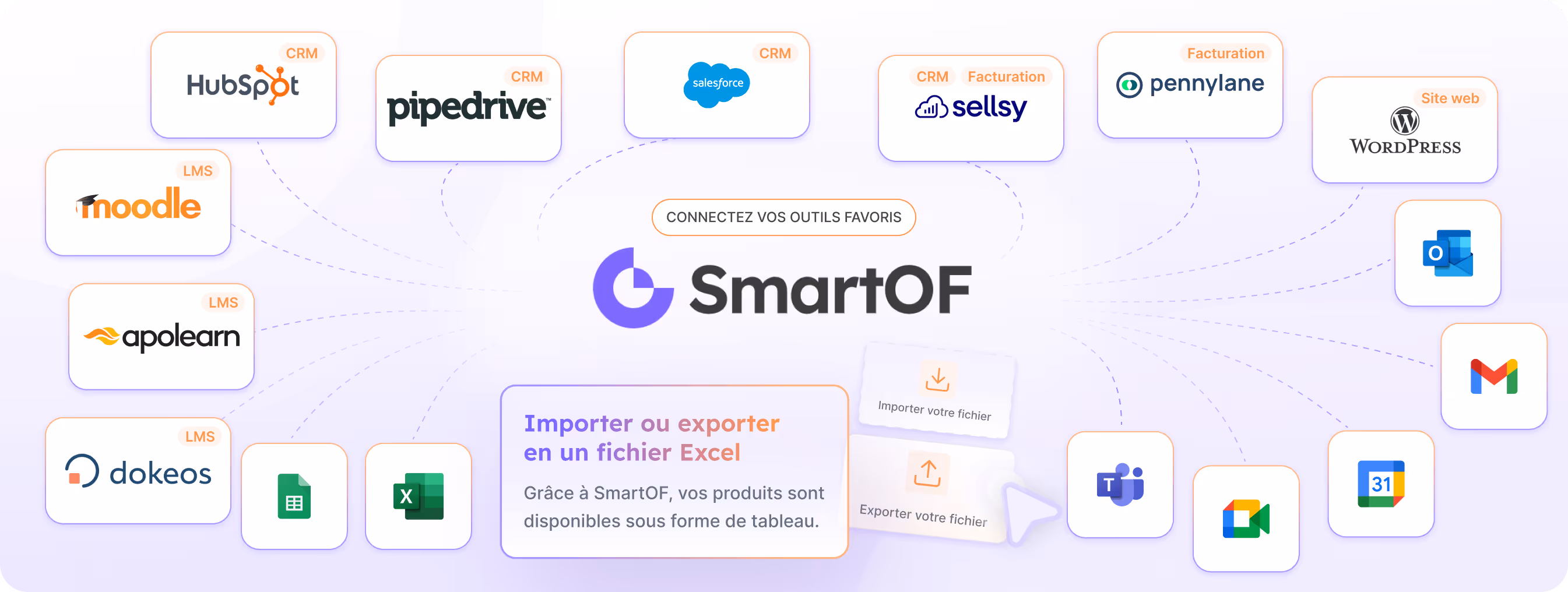 Illustration de la variété d'outils possibles à connecter à SmartOF.