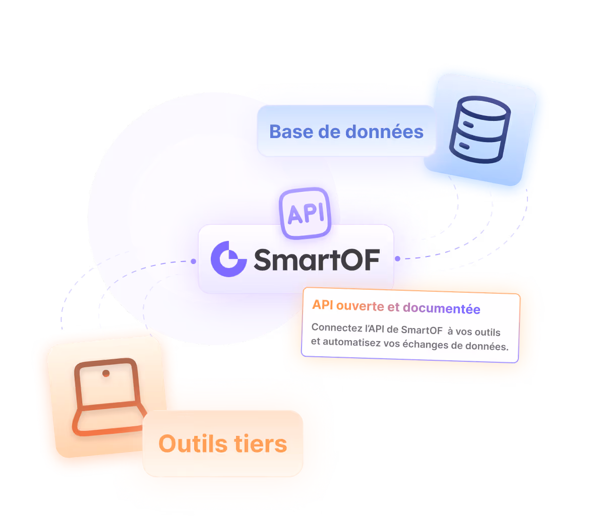 Diagramme montrant SmartOF API connectant une base de données et des outils tiers.