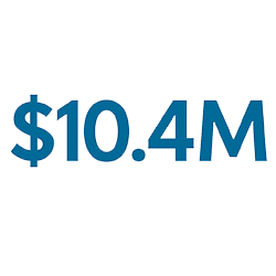 $10.4M
