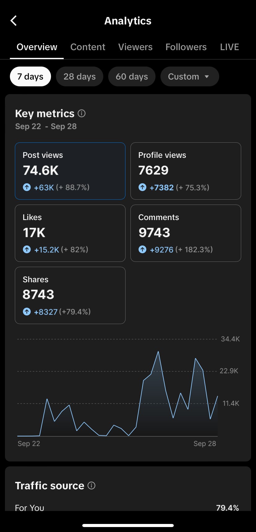 TikTok Key metrics