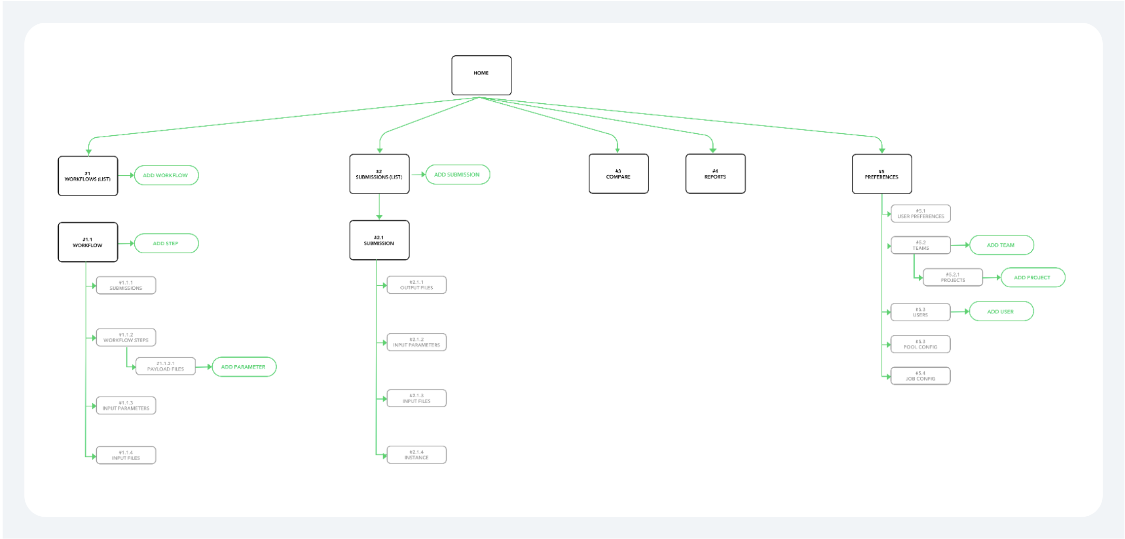 AI Example