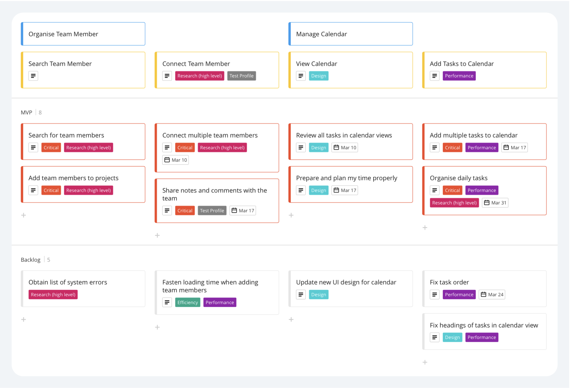 Customer Journey