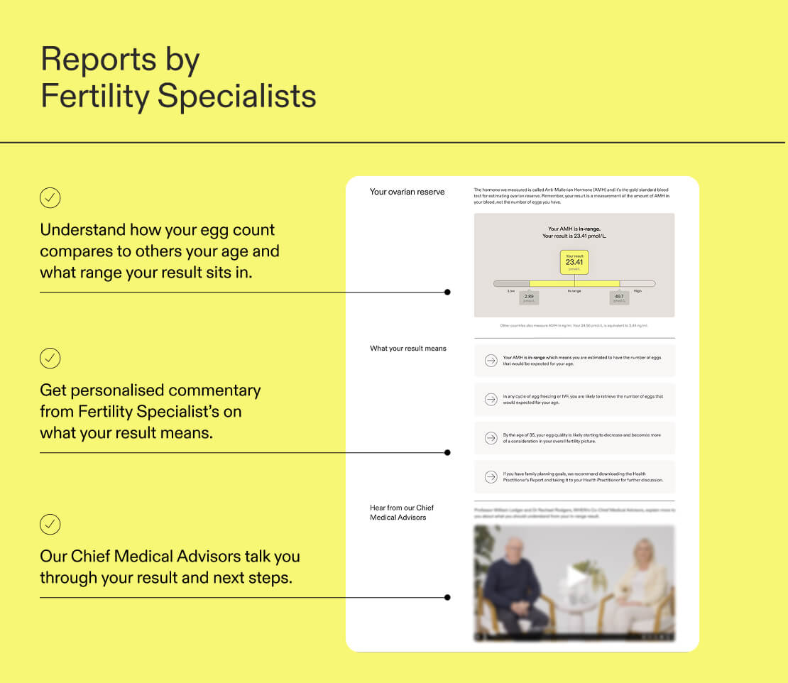 A diagram of a report that says "Reports by Fertility Specialists: Understand how your egg count compares to others your age and what range your result sits in. Get personalised commentary from Fertility Specialist’s on what your result means. Our Chief Medical Advisors talk you through your result and next steps." 