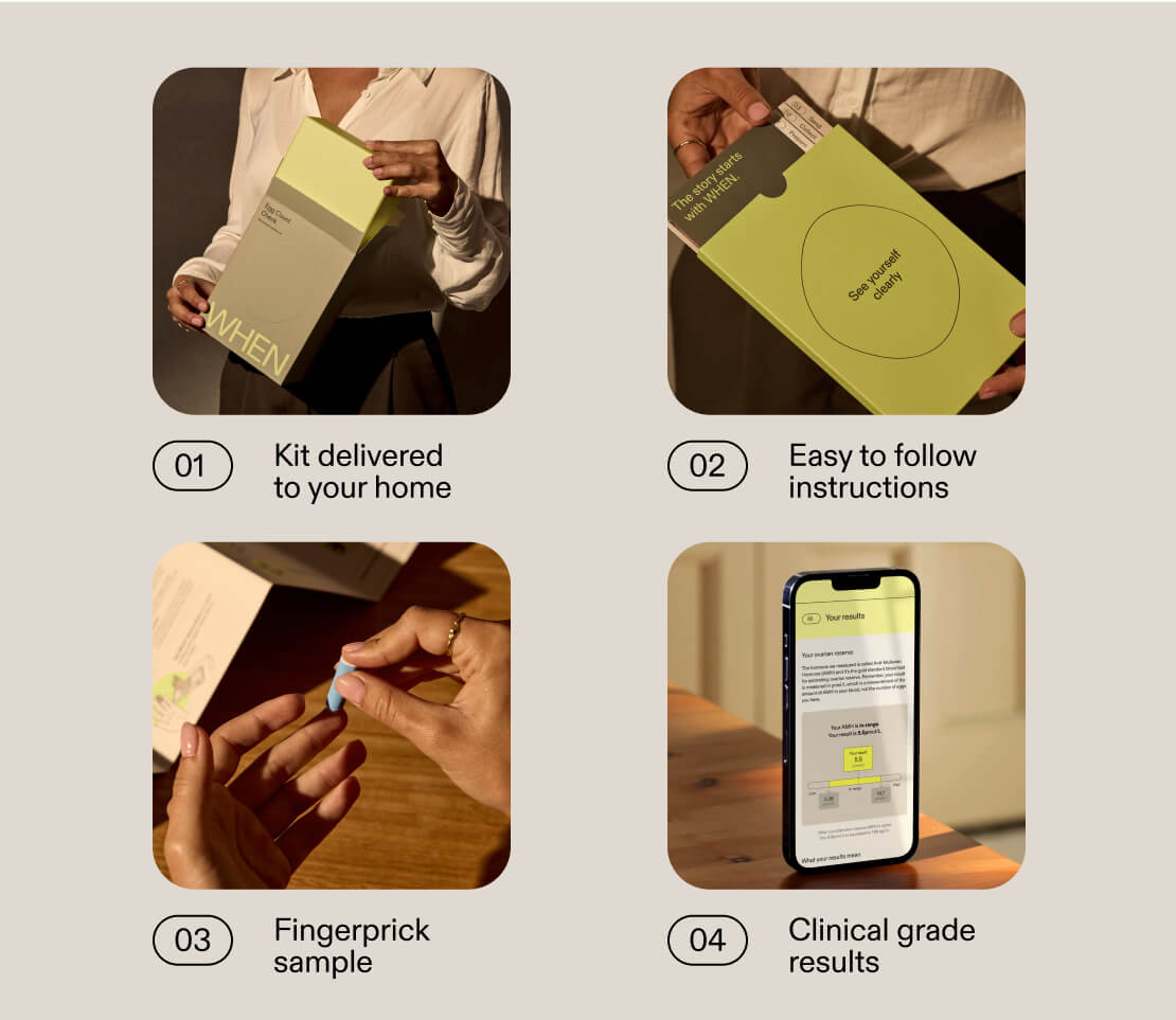 A grid of 4 images showing: 1. Kit delivered to your home. 2. Easy to follow instructions. 3. Fingerprick
sample. 4. Clinical grade results