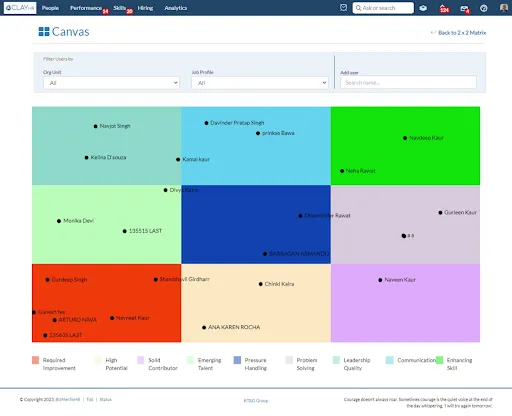 La caja Skill 9 es un componente fundamental para los recursos humanos que les permite identificar actuaciones sólidas, descubrir talentos ocultos y preparar a los futuros mejores jugadores