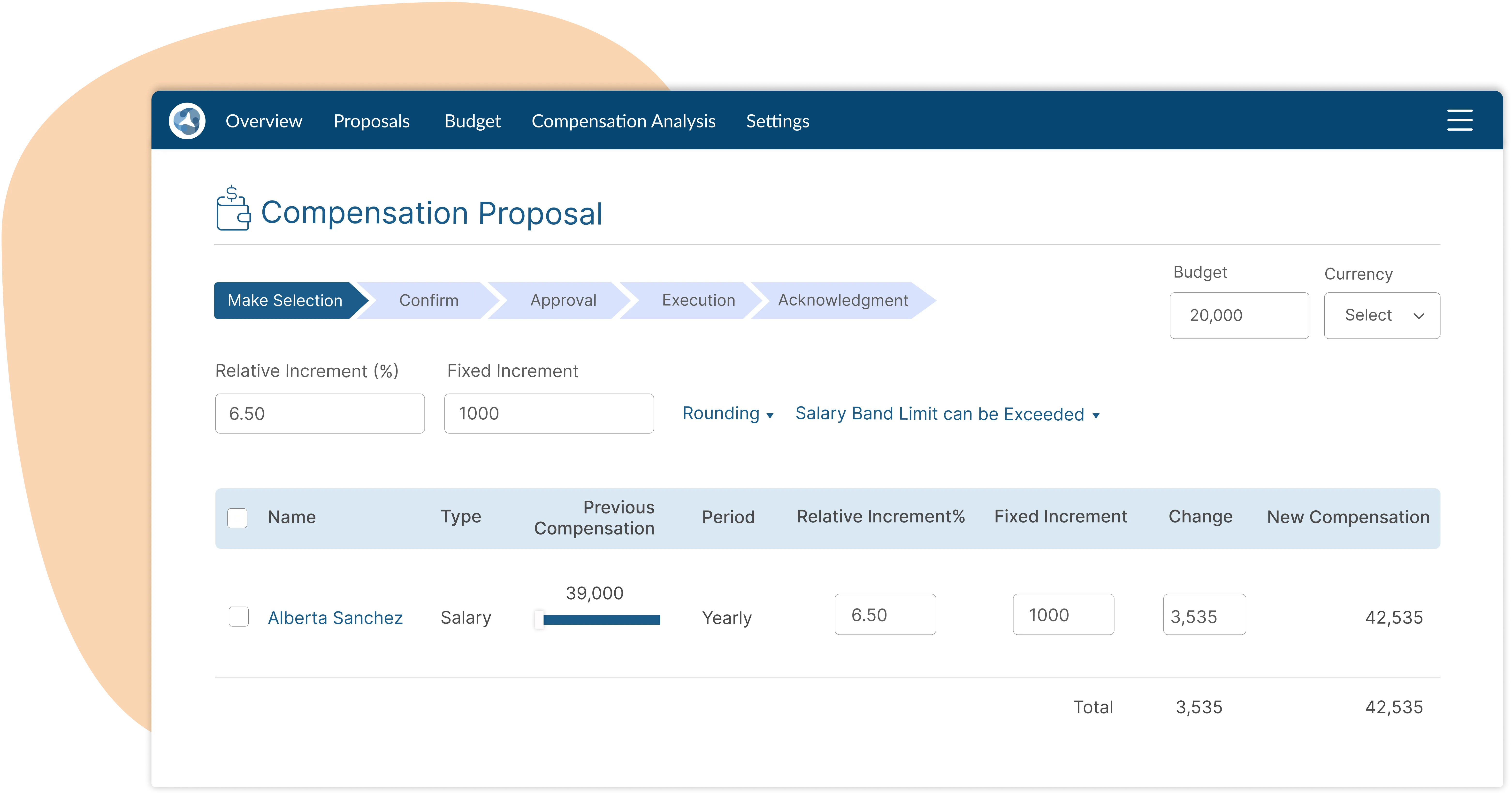 Dashboard of ClayHR compensation system shows automated workflows and detailed compensation letters with salary, bonuses, and benefits.