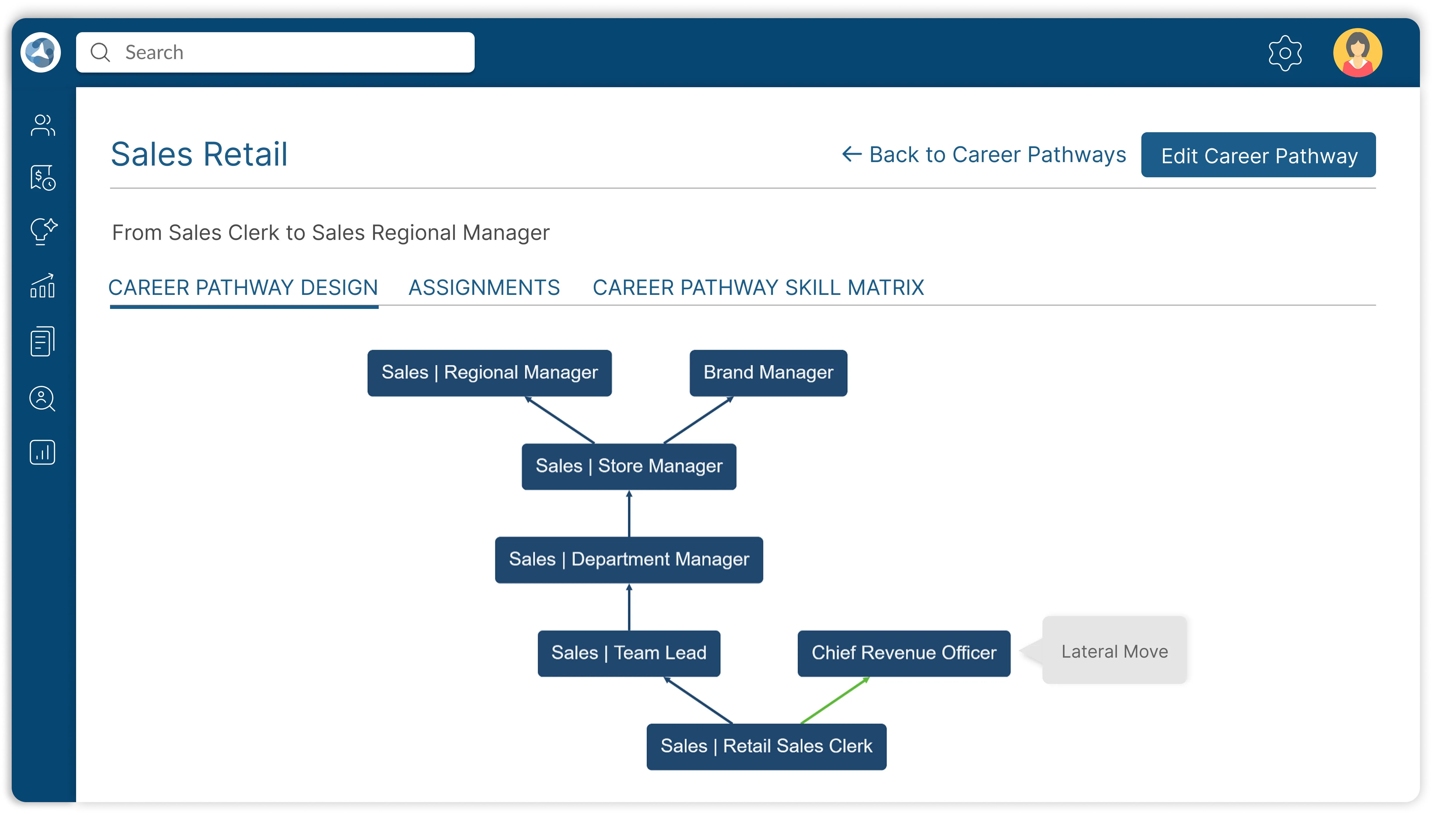 Dynamic org chart showcasing employee relationships in ClayHR’s employee database system for clear organizational structures.