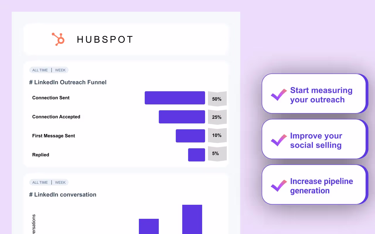 hubspot reporting linkedin outreach funnel