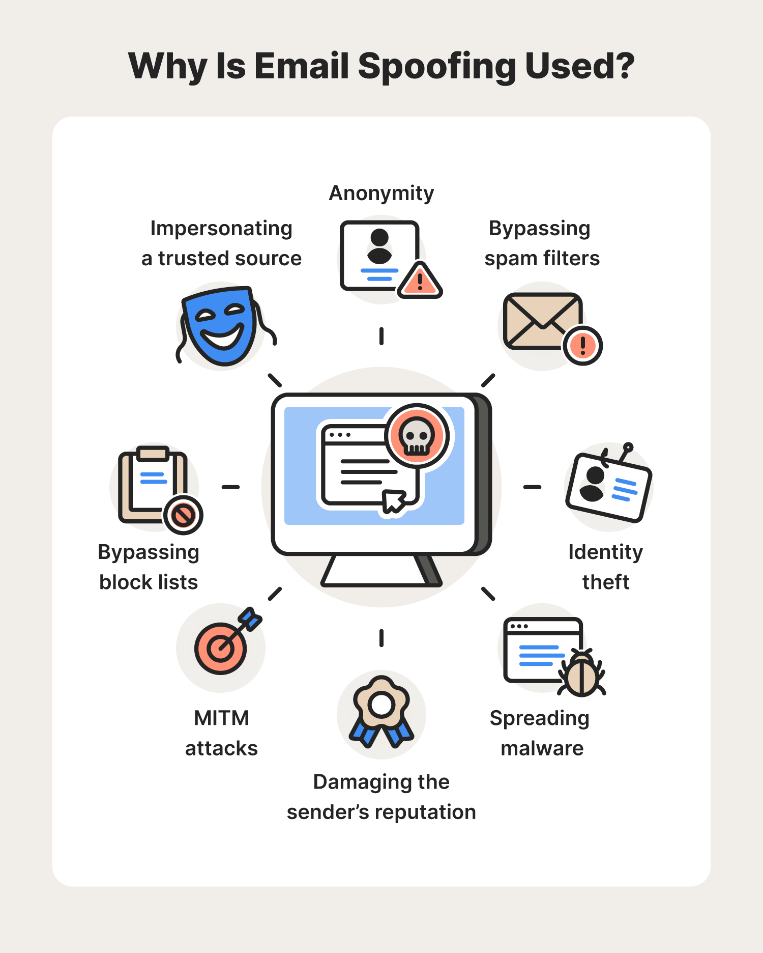 What is email spoofing? A complete guide - Norton