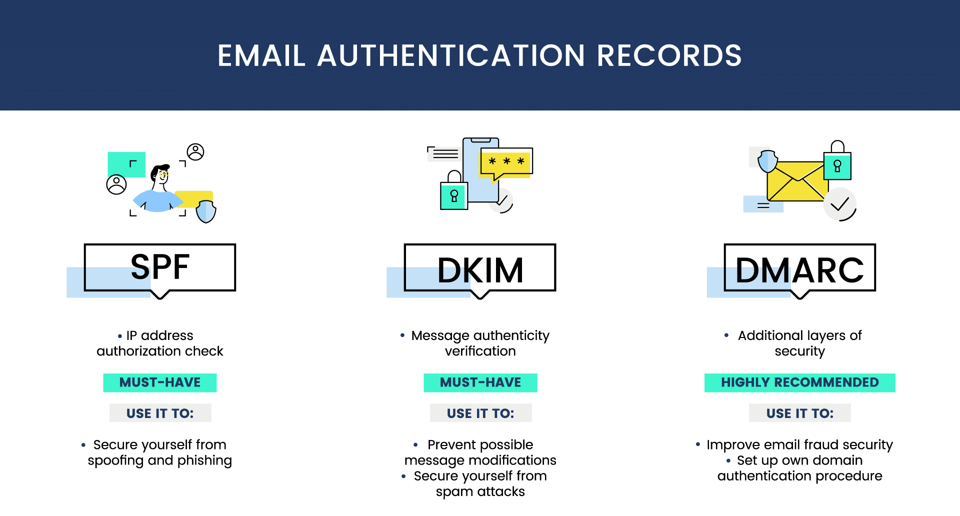 Beginner's guide to DMARC | Everything you need to know on SPF, DKIM and DMARC